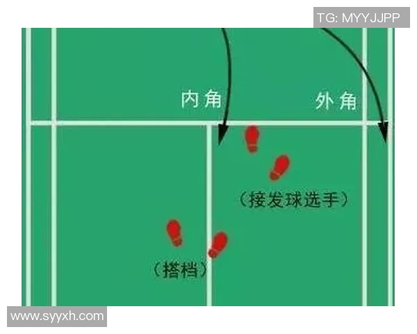 羽毛球战术解析：探秘北京羽毛球队中路突破的成功策略与实践