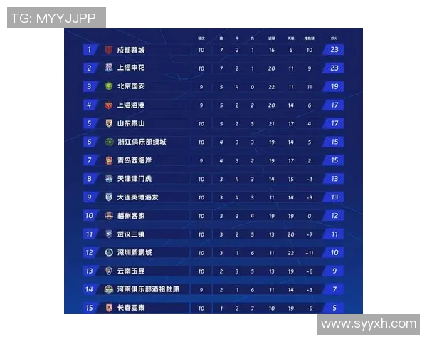 北京网球队在选拔赛中以63分稳居积分榜首位,表现出色引人瞩目 北京网球队在选拔赛中以63分稳居积分榜首位,表现出色引人瞩目